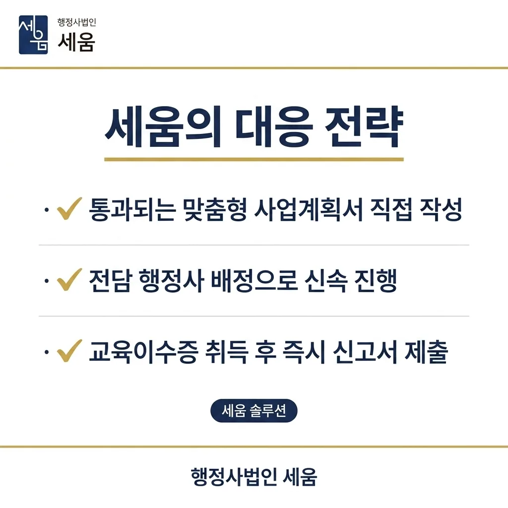 유사투자자문업 신고 절차, 사업계획서 작성부터 신고증 취득까지 — 카드 4