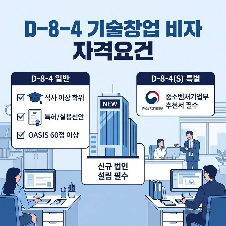 D-8-4 비자, 누가 신청할 수 있나요?