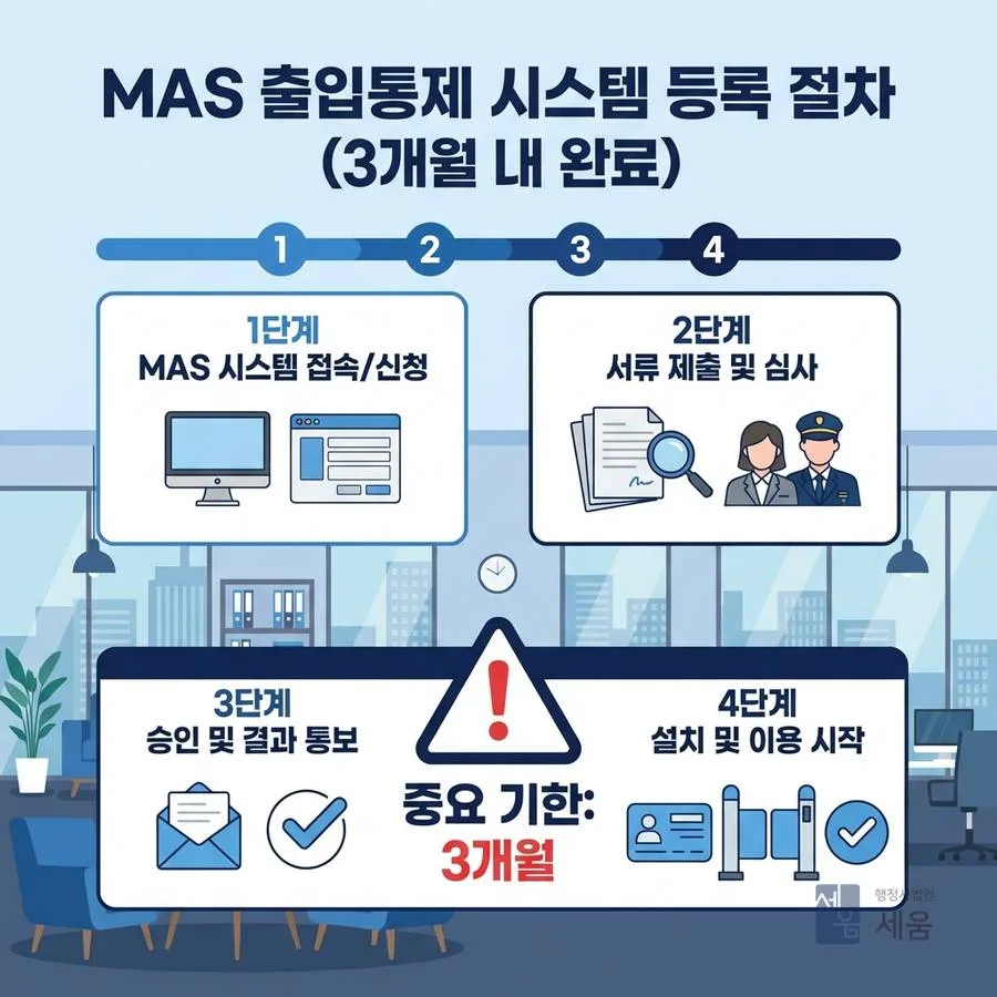 MAS 등록 절차, 이렇게 진행됩니다