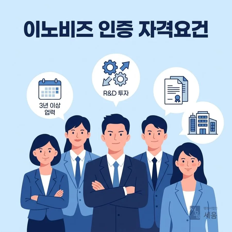 자격요건: 누가 이노비즈 인증을 받을 수 있을까