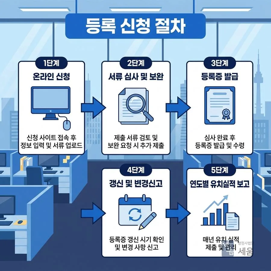 신고 주체 — 해당 여부를 먼저 확인하십시오