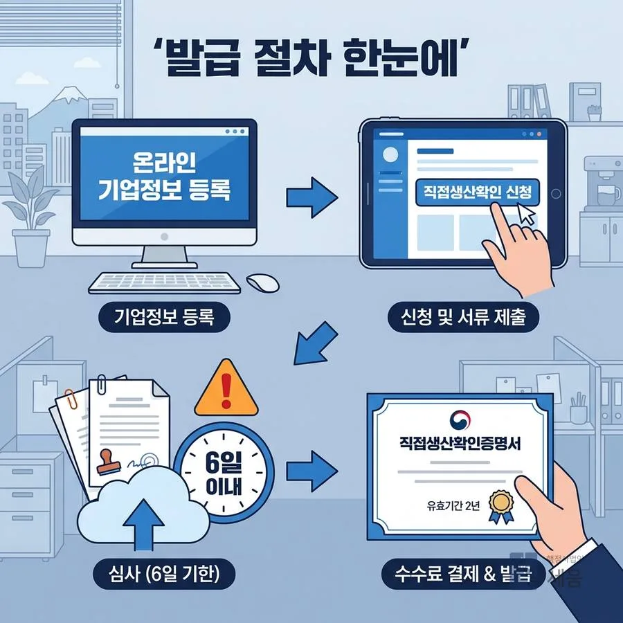 절차 단계별로 어떻게 진행되나요