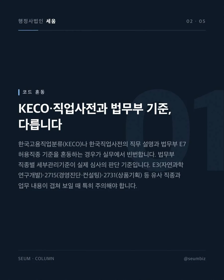 E-7 조사전문가 비자, 자격요건과 직종코드 판단 외국인 당사자 자격 요건 착오로 인한 위험 · 행정사법인 세움